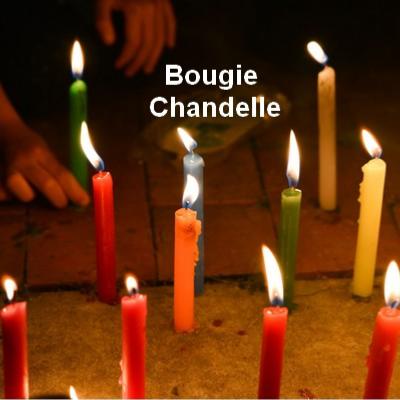 Bougie Rituel : Quelle utilisation et signification de chaque couleur ? Correspondance des plantes